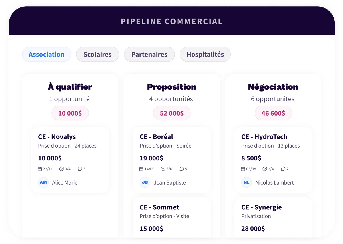 3. Platform - Sales & Fundraising - QC