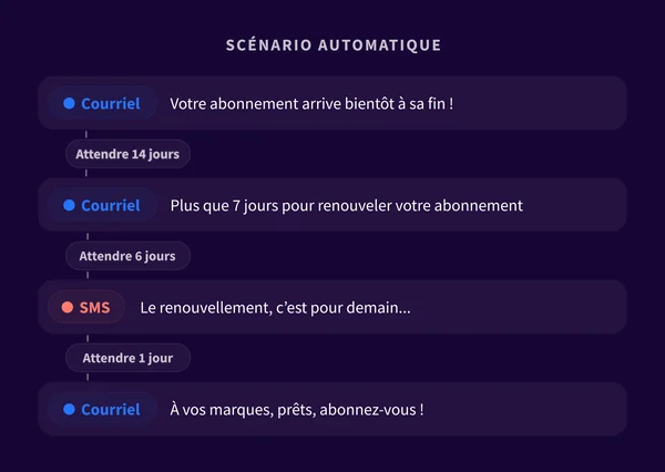 1. Challenge 2 - QC
