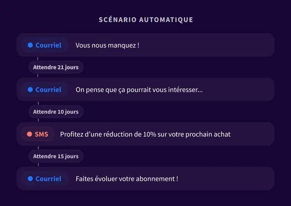 2. Challenge 2 - QC