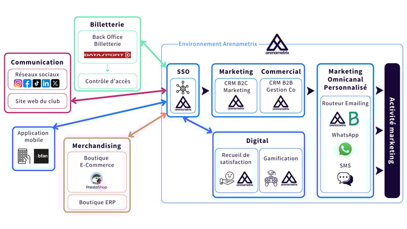 Ecocystème-Arenametrix-use-case-RCT