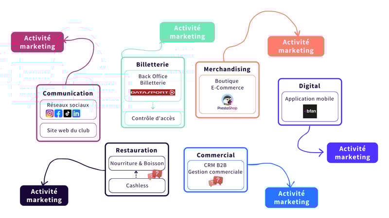 Ecocystème-club-use-case-RCT-1