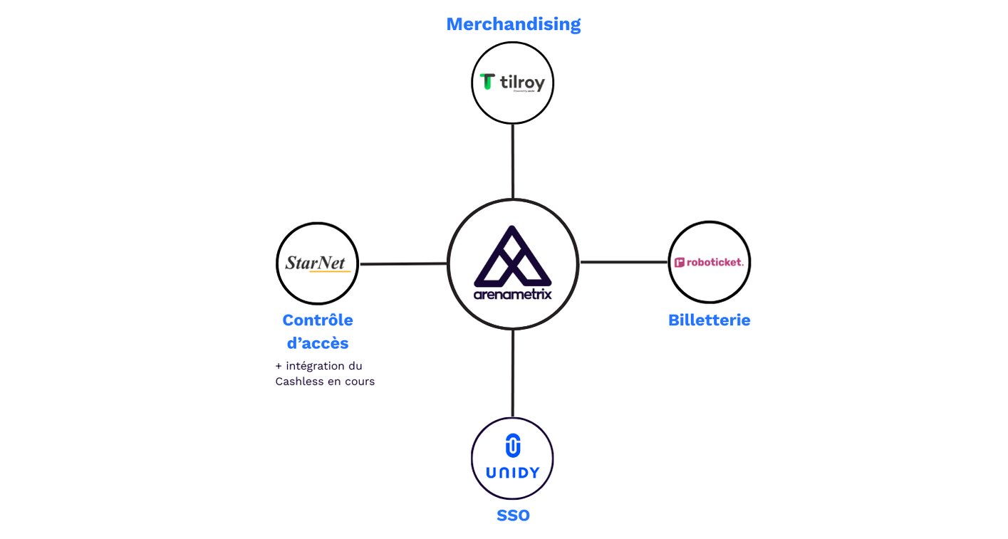 Ecosystème de données fan du KRC Genk (1)
