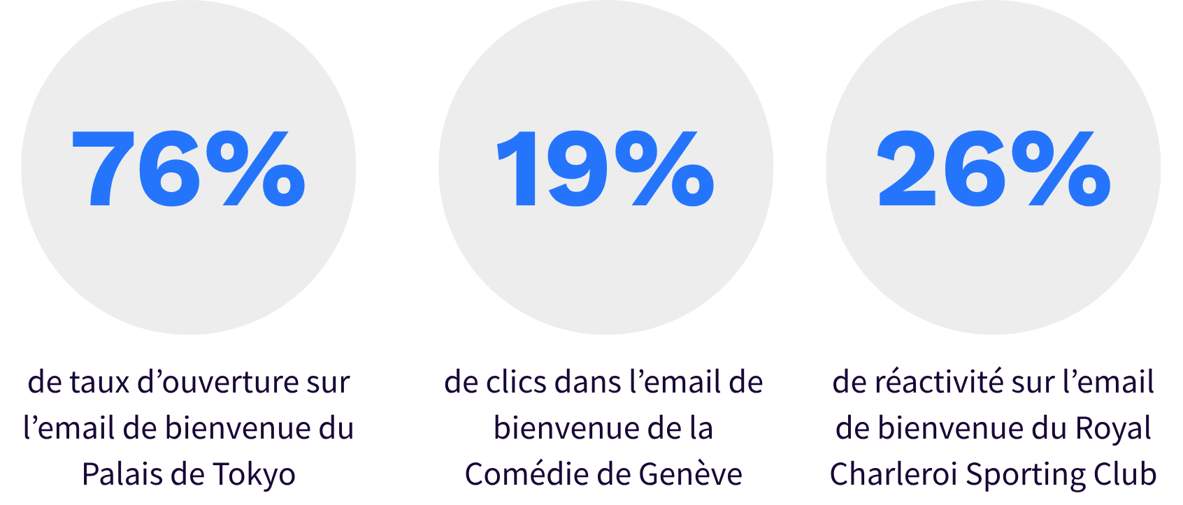KPI - Mail de bienvenue aux abonnés - Arenametrix
