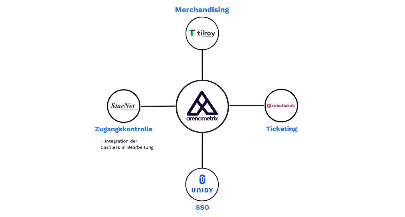 KRC Genk fan data ecosystem (DE)