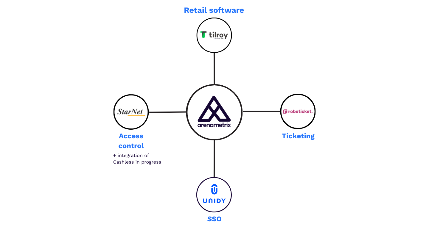 KRC Genk fan data ecosystem