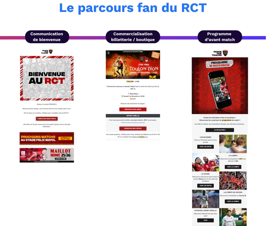 Le parcours fan du RCT 1