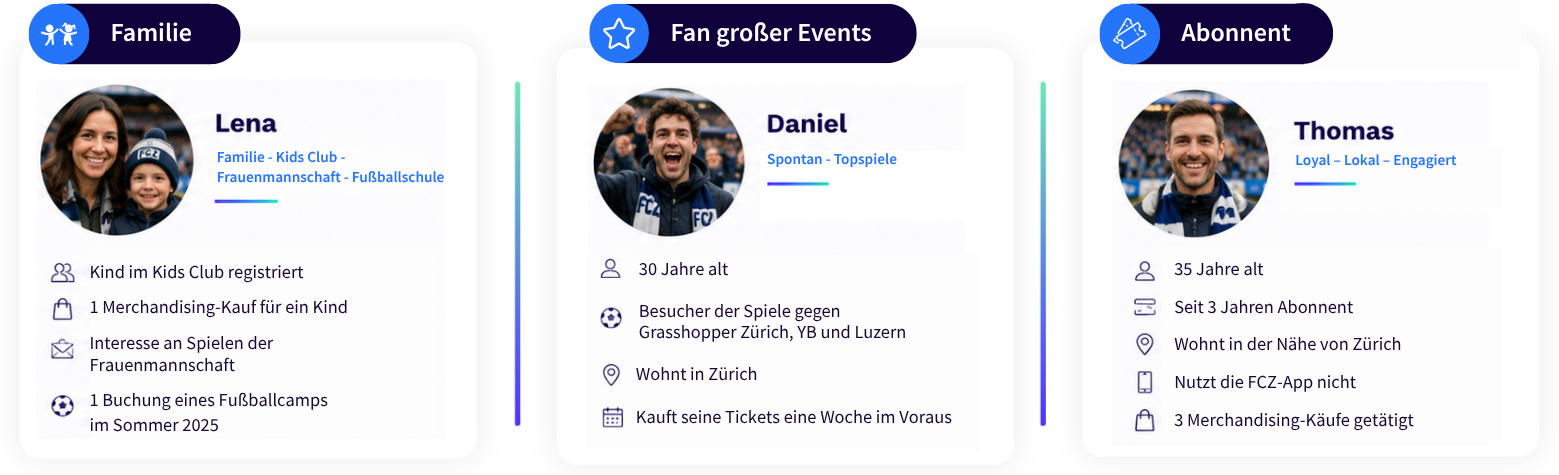 Personas FC Zurich 2 DE (1)