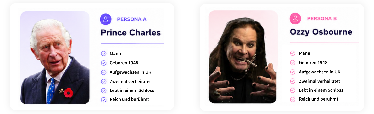 Personas FC Zurich DE 1