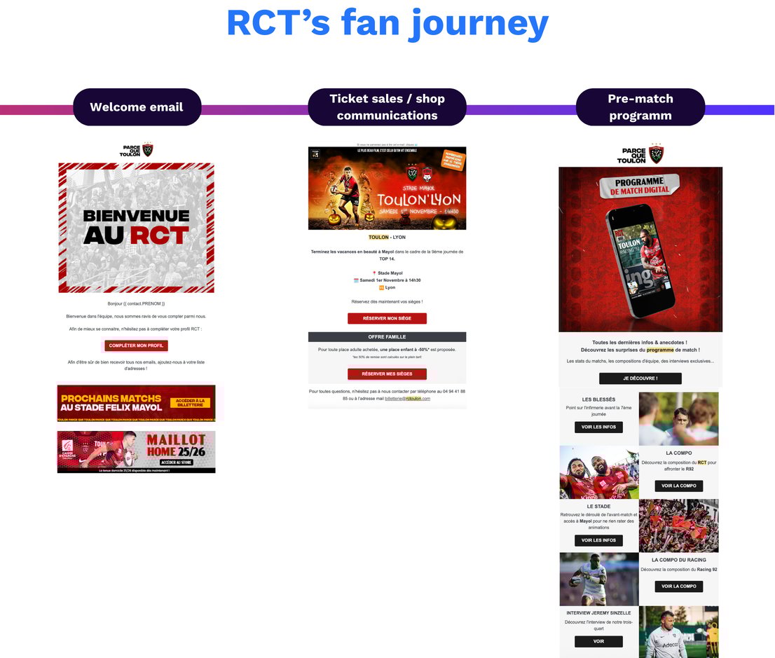 RCT fan journey 1 (2)