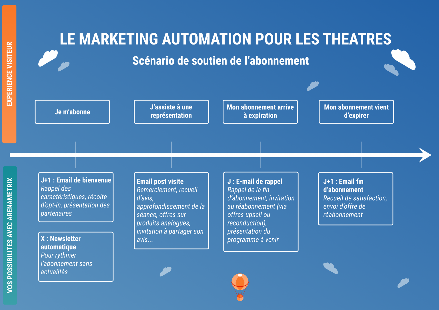 Schema-Automation-musees-1-1536x1086