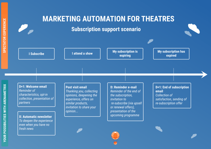 Schema-Automation-musees-2-1-1536x1086 (1)