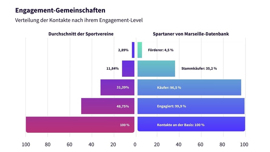 V2 validée (Anglai... (Allemand)