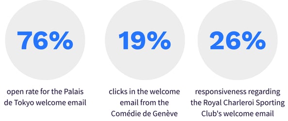 kpi-blogpost