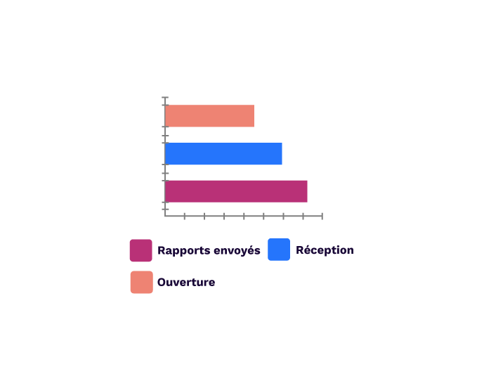 Graph 3