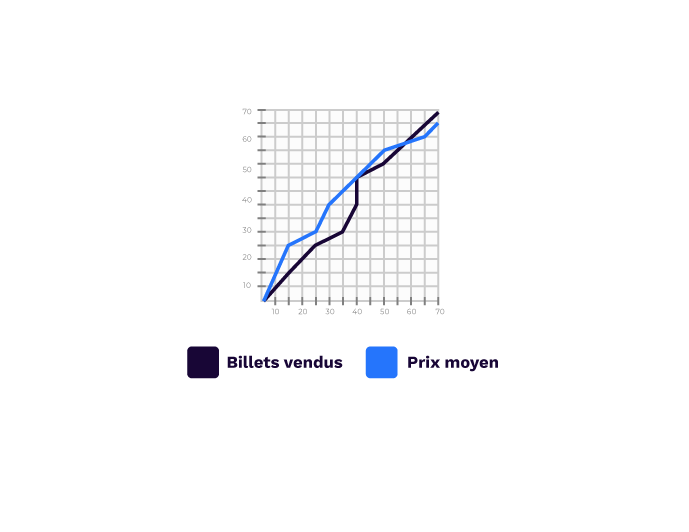 Graph 4