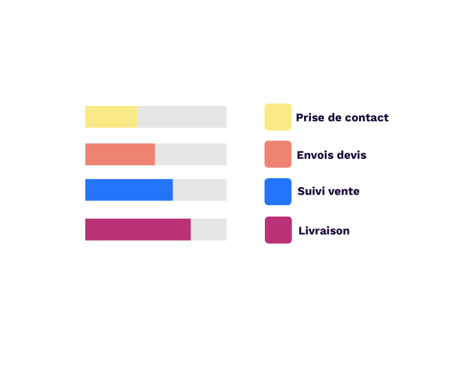 Graph 5